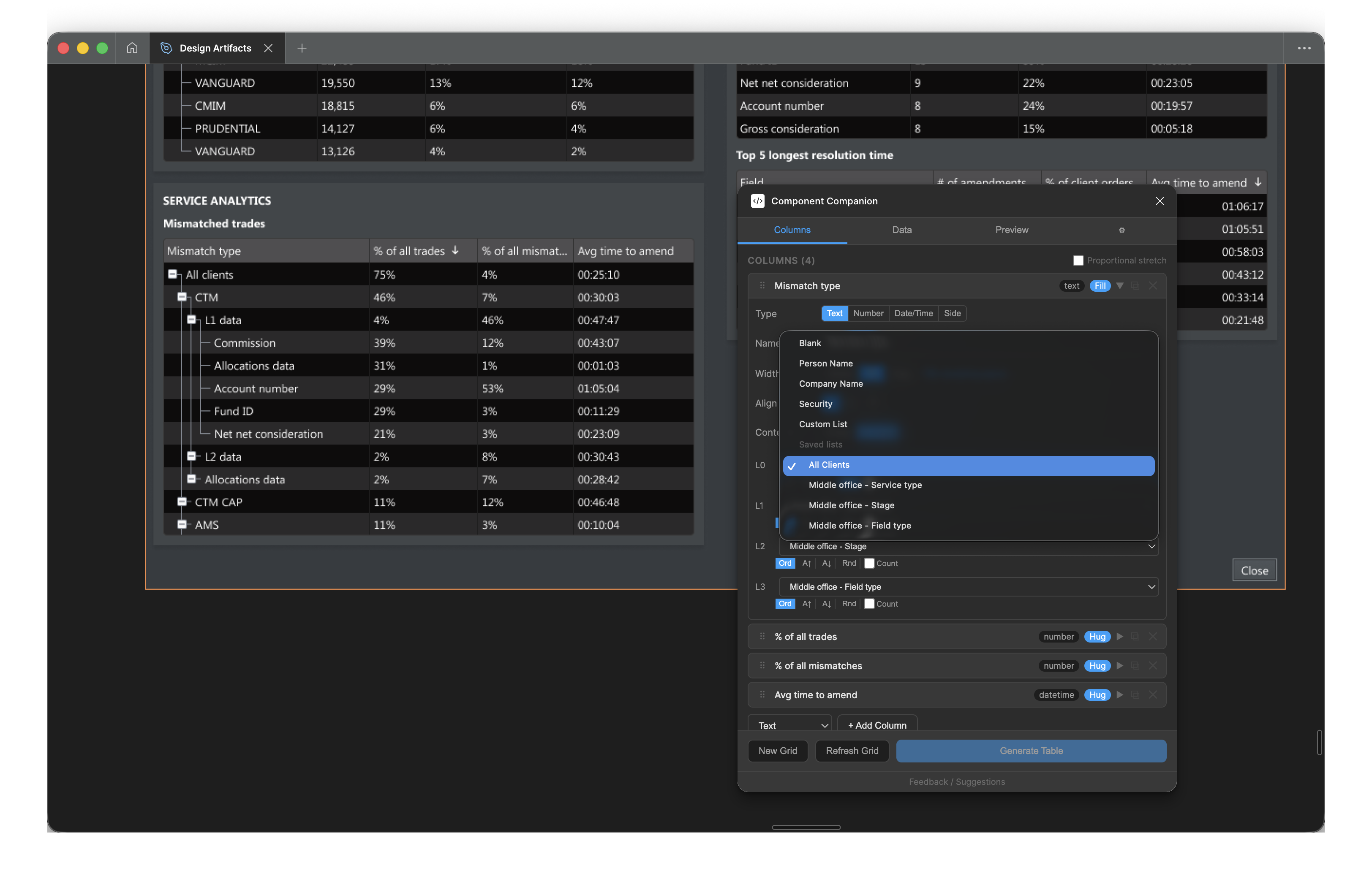 Component Companion Columns tab showing per-level content configuration with saved custom lists mapped to each indent level
